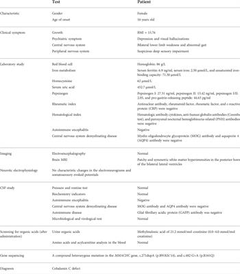 Case report: A late-onset cobalamin C defect first presenting as a depression in a teenager